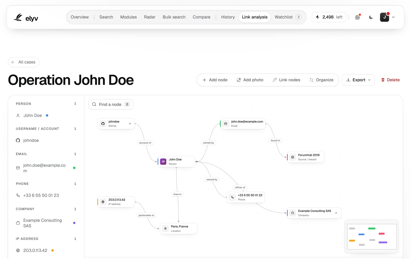 A Link analysis board connecting a person, an email, a phone and a company
