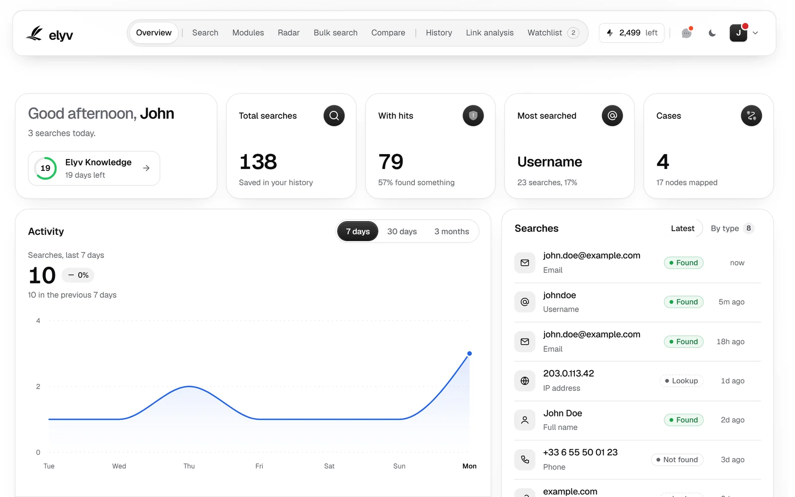 The Elyv Overview with searches, activity and cases
